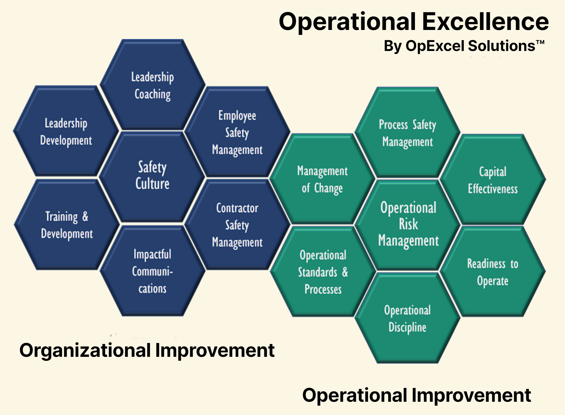 Operational Excellence